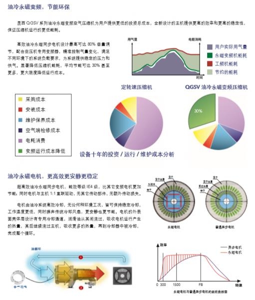 昆西QGSV系列空压机