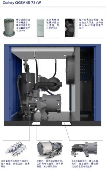 昆西QGSV系列空压机